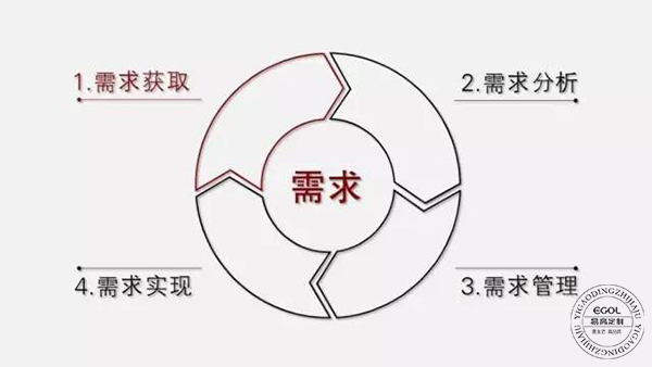 2017年全屋定制家具行業(yè)發(fā)展趨勢分析