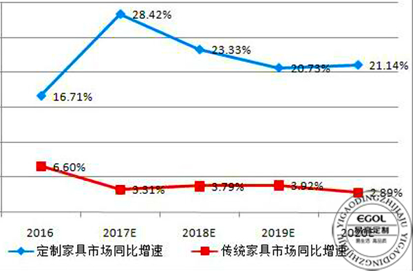 (衣柜廠家)衣柜的發(fā)展趨勢是怎樣的?