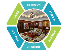 定制家具加盟項目有哪六大優勢？