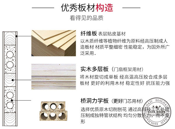  怎樣選擇合適的木門比較好的呢？